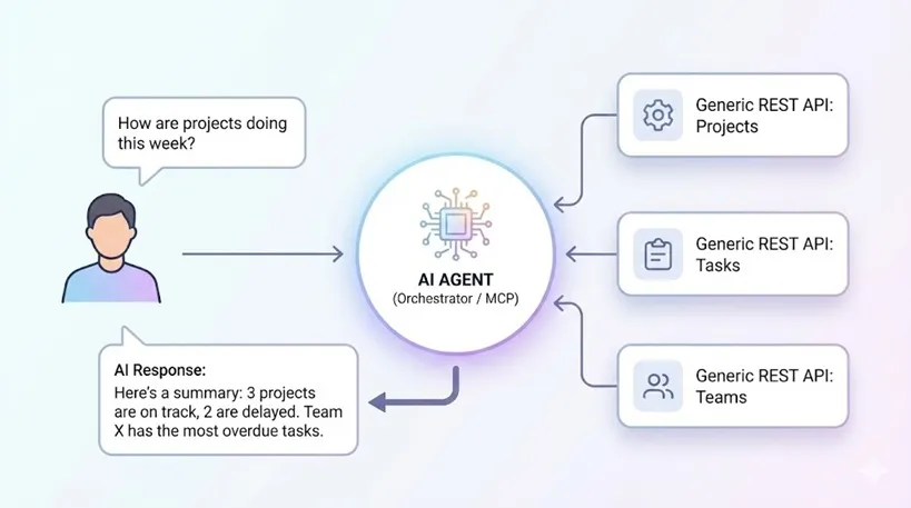 Build AI-Powered Internal Tools with MCP and ASP.NET Core